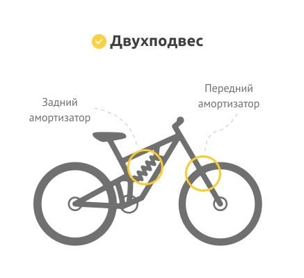 Двухподвес